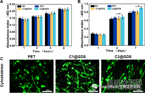 具有動(dòng)態(tài)力學(xué)性能和空間適配性的再生過程匹配支架用于韌帶重建