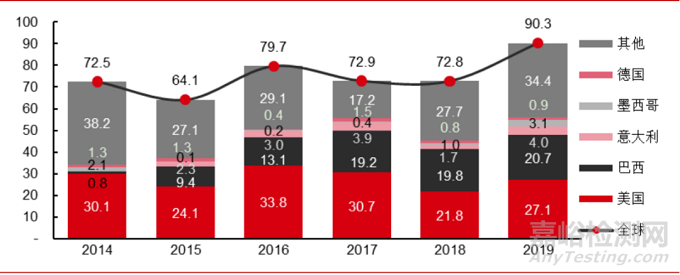 再生類注射劑的功效、制備工藝、代表產(chǎn)品