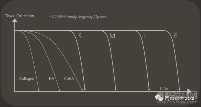 再生類注射劑的功效、制備工藝、代表產(chǎn)品