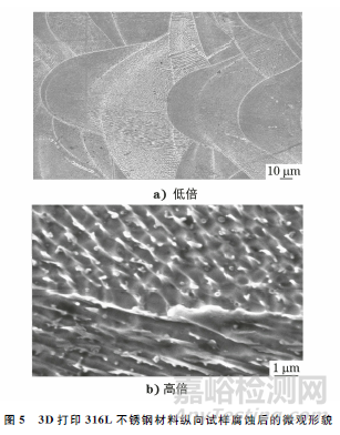 增材制造不銹鋼的組織和性能