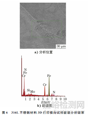 增材制造不銹鋼的組織和性能