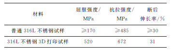 增材制造不銹鋼的組織和性能