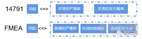 醫(yī)療器械行業(yè)的FMEA應(yīng)用