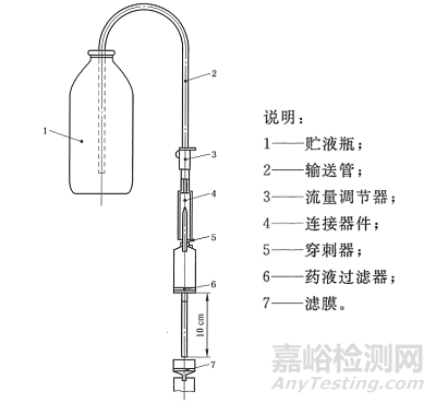 一次性輸液器不溶性微粒含量的檢測方法