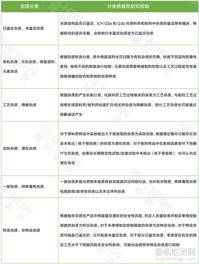 新形勢下的化學(xué)藥物雜質(zhì)研究該如何進行？