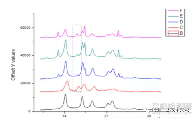 有機(jī)藥物領(lǐng)域中出現(xiàn)的多晶型