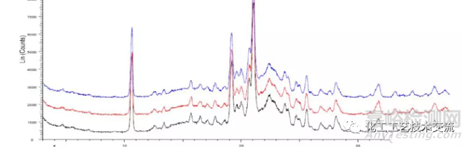 有機(jī)藥物領(lǐng)域中出現(xiàn)的多晶型