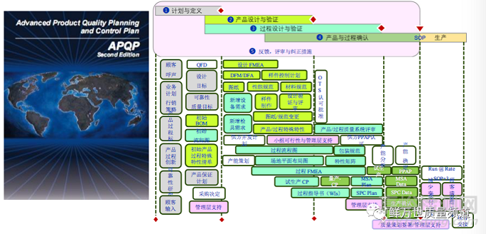 DV驗證與PV驗證的異同