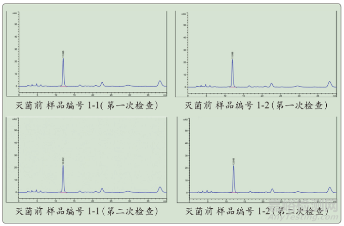 中藥高溫瞬時(shí)滅菌設(shè)備的智能化設(shè)計(jì)與性能確認(rèn)