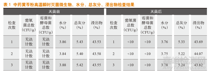 中藥高溫瞬時(shí)滅菌設(shè)備的智能化設(shè)計(jì)與性能確認(rèn)