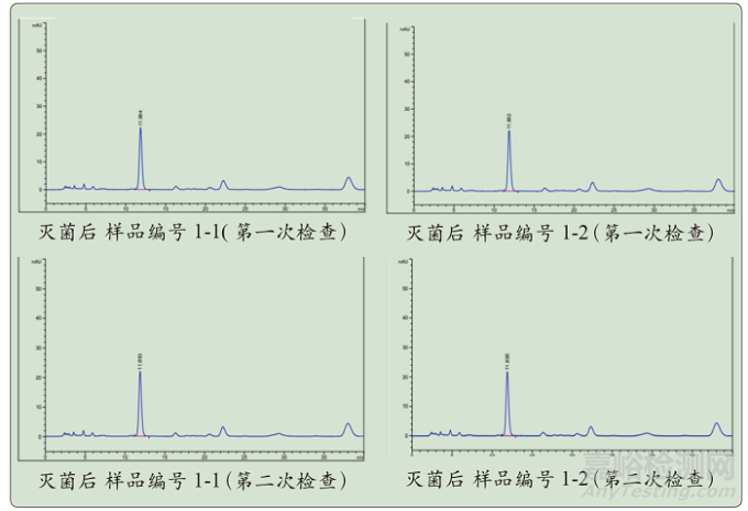 中藥高溫瞬時(shí)滅菌設(shè)備的智能化設(shè)計(jì)與性能確認(rèn)