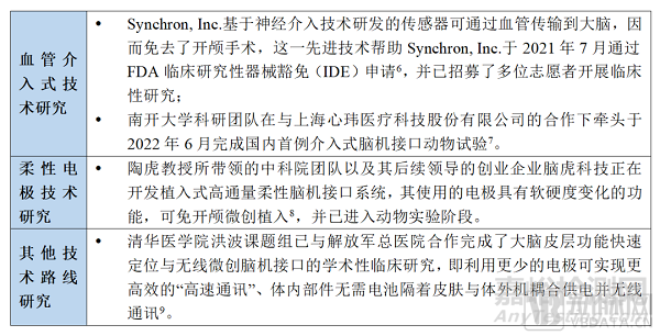 腦機(jī)接口醫(yī)療器械技術(shù)的難點(diǎn)與核心環(huán)節(jié)