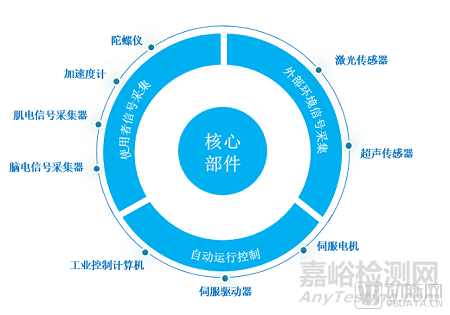 AI康復(fù)機(jī)器人商業(yè)化，如何應(yīng)對法律監(jiān)管及合規(guī)性