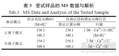 酮咯酸氨丁三醇注射液中可見微粒的分析及控制方法