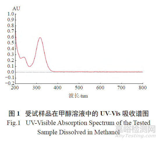 酮咯酸氨丁三醇注射液中可見微粒的分析及控制方法