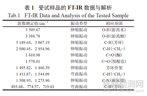 酮咯酸氨丁三醇注射液中可見微粒的分析及控制方法