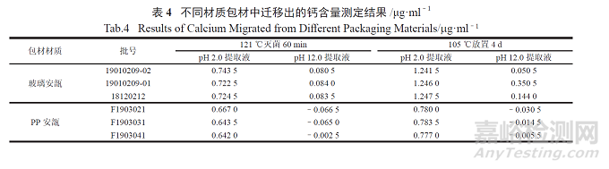 酮咯酸氨丁三醇注射液中可見微粒的分析及控制方法