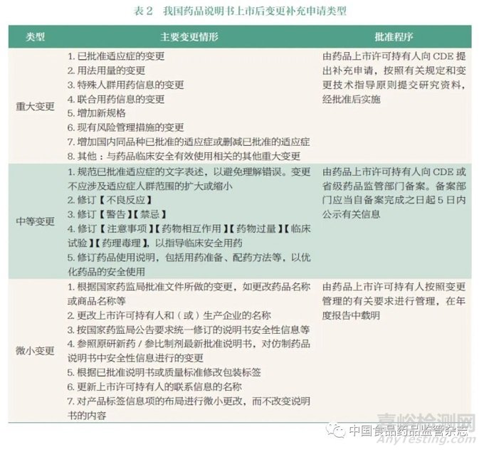 多信息來源背景下藥品說明書上市后變更的統(tǒng)一和協(xié)調(diào)