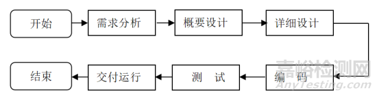 GB/T 19001-2016標(biāo)準(zhǔn)8.5.1條款在軟件組織的實施及審核要點