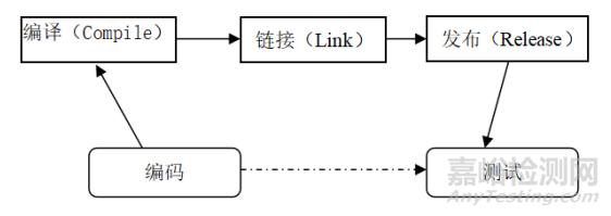 GB/T 19001-2016標(biāo)準(zhǔn)8.5.1條款在軟件組織的實施及審核要點