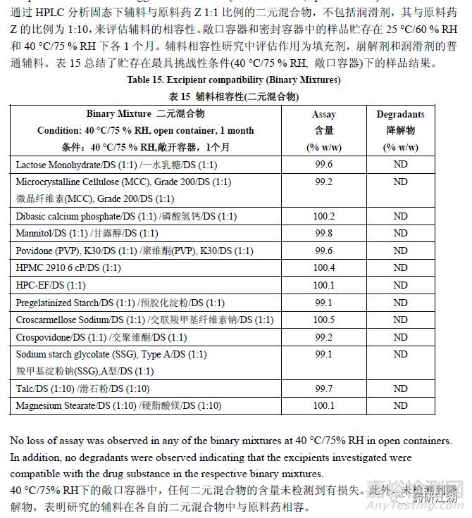 藥物原輔料相容性研究要求、不相容情形及篩選試驗(yàn)
