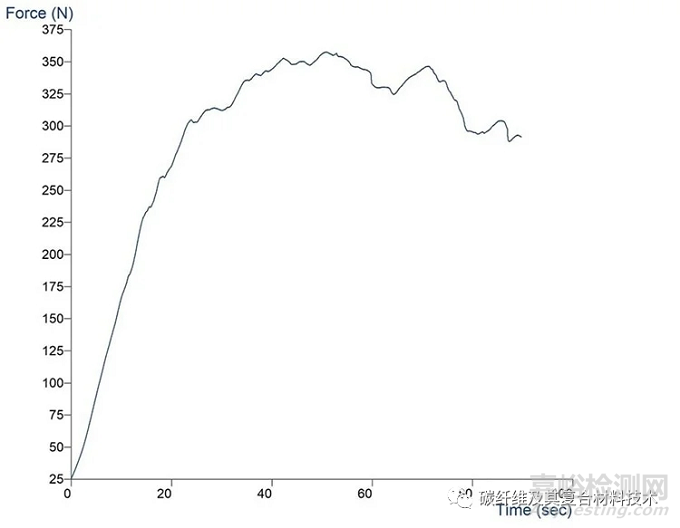 材料機(jī)械測(cè)試的重要性、用途、性能及其工作方式