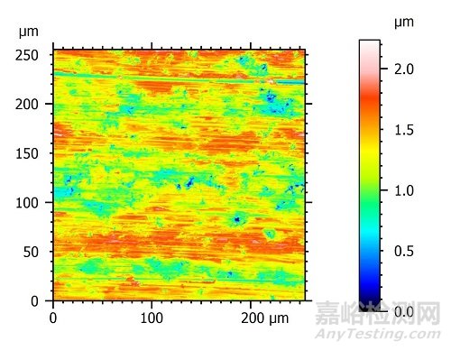 金屬表面形貌分析與表征方法