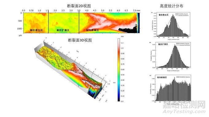金屬表面形貌分析與表征方法