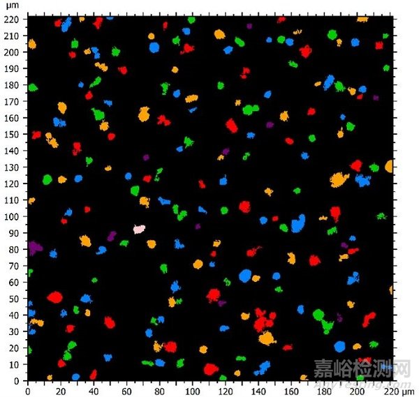 金屬表面形貌分析與表征方法
