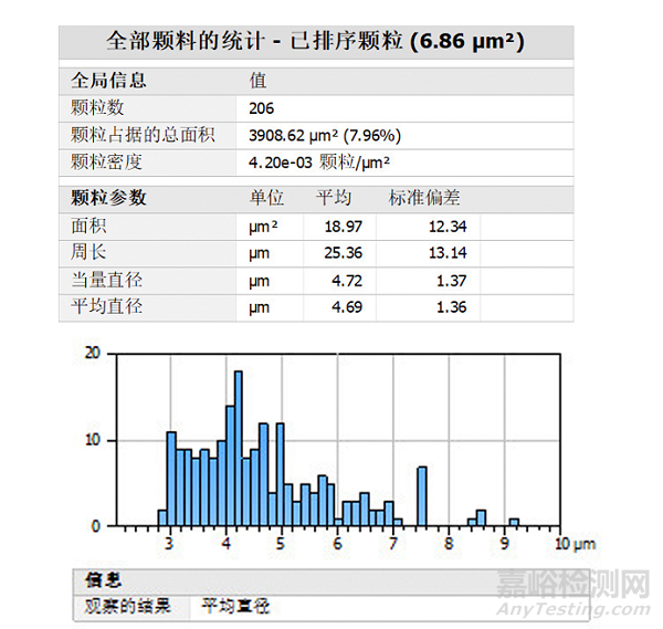 金屬表面形貌分析與表征方法