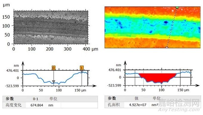 金屬表面形貌分析與表征方法