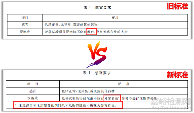 標準解讀:GB 4806.8-2022《食品接觸用紙和紙板材料及制品》