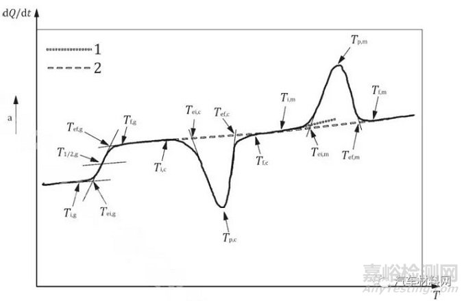 車用非金屬材料燃燒與熱性能測試方法解析