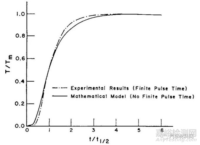 車用非金屬材料燃燒與熱性能測試方法解析