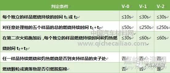 車用非金屬材料燃燒與熱性能測試方法解析