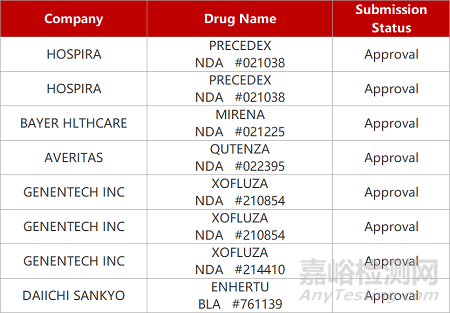 【藥研發(fā)0816】艾貝樂FIC免疫療法上Ⅰ期臨床 | 特科羅雙靶點(diǎn)新藥獲批皮炎臨床...