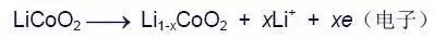 全面介紹鋰離子電池的的原理、配方和工藝流程