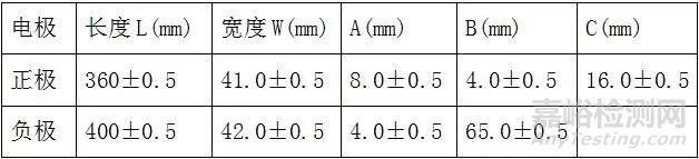 全面介紹鋰離子電池的的原理、配方和工藝流程