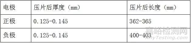 全面介紹鋰離子電池的的原理、配方和工藝流程