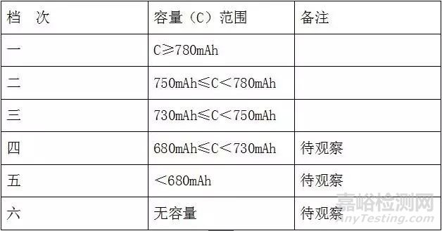 全面介紹鋰離子電池的的原理、配方和工藝流程