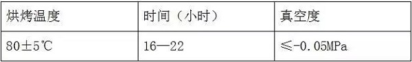 全面介紹鋰離子電池的的原理、配方和工藝流程