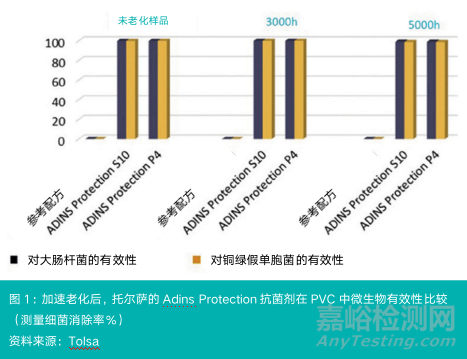 抗菌添加劑的新應(yīng)用與技術(shù)發(fā)展