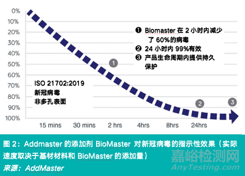 抗菌添加劑的新應(yīng)用與技術(shù)發(fā)展