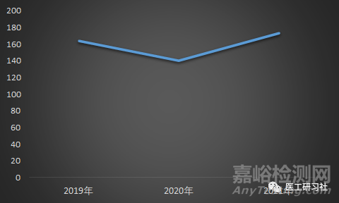 我國(guó)PET/CT行業(yè)七個(gè)代表企業(yè)與產(chǎn)品