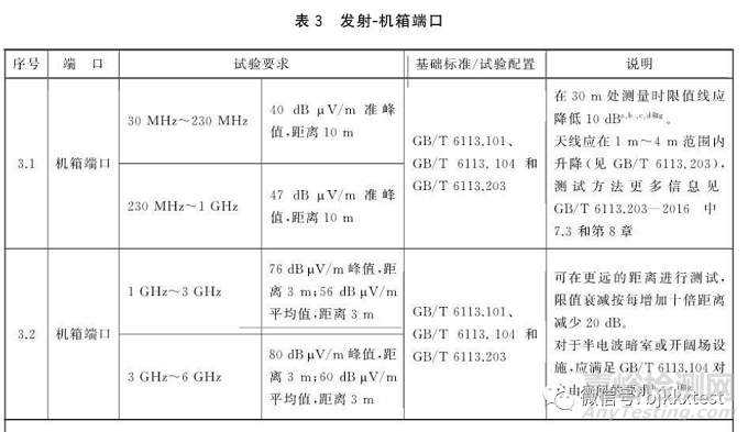 車載設(shè)備EN50155標(biāo)準(zhǔn)電磁兼容測(cè)試包括哪些檢測(cè)項(xiàng)目