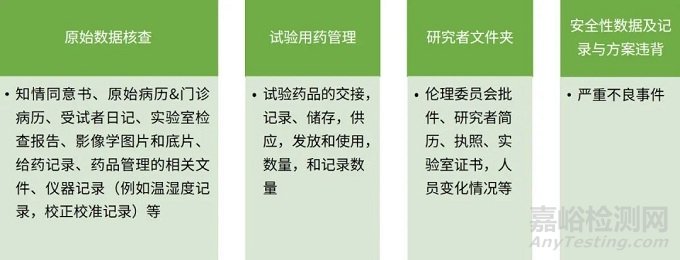 CRA臨床試驗(yàn)監(jiān)查要點(diǎn)