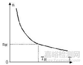 單相串勵電動機(jī)為驅(qū)動電機(jī)的家用電器，如何在生產(chǎn)過程中測量輸入功率？