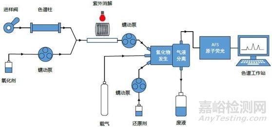 AAS、AES與AFS 3種光譜法大對比