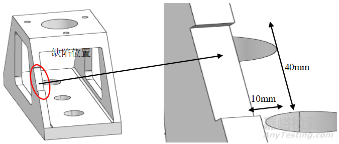 帶缺陷動(dòng)車底部懸掛控制臺(tái)剩余強(qiáng)度分析