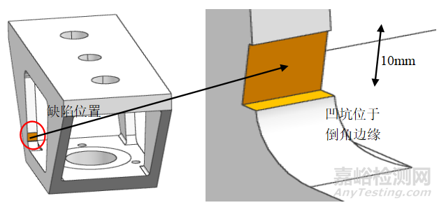 帶缺陷動(dòng)車底部懸掛控制臺(tái)剩余強(qiáng)度分析